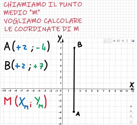 Il Piano Cartesiano Coordinate Ed Esercizi Matematica Facile