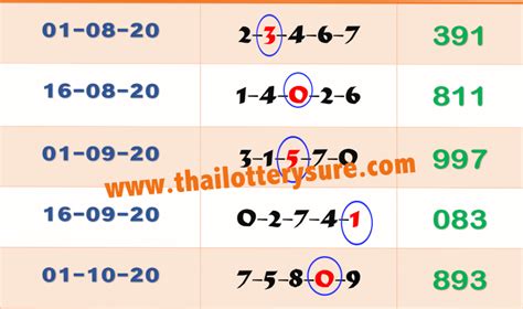 Thai Lottery Best Sure HTF Total Tips 30 December 20 THAI LOTTERY