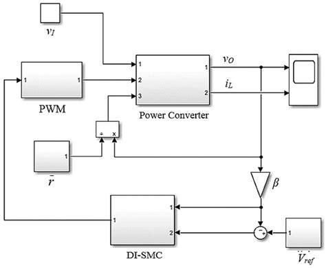 ac dc converter circuit diagram wiring diagram schematic