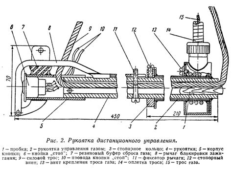 Рис. 2. Рукоятка дистанционного управления - картинка из статьи ...