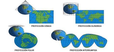 6tos Años De La Escuela N°39 Proyecciones Cartográficas