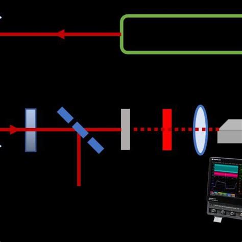 Pdf Quantum Calibration Of Photon Number Resolving Detectors Based On