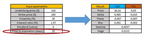 The Black Scholes Option Pricing Model Explained