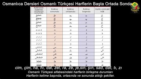 Osmanlıca Dersleri Osmanlı Türkçesi Harflerin Başta Ortada Sonda