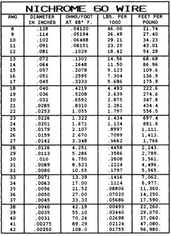 Kanthal Wire Gauge Chart Hot Sex Picture