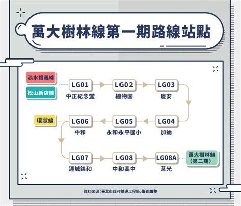 捷運萬大線最新消息｜萬大線路線？捷運萬大線進度？萬大樹林線爭議！ Housefeel 房感