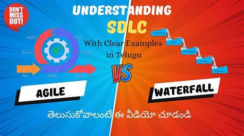 What Is Sdlc Agile Vs Waterfall Model Technical Interview Questions In Telugu Youtube