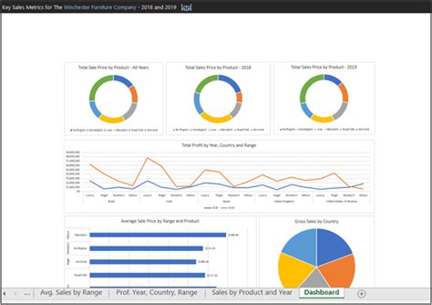 Create An Excel Dashboard In 5 Minutes The Best Guide