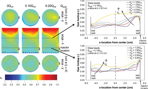 A Review Of X Ray Flow Visualization With Applications To Multiphase