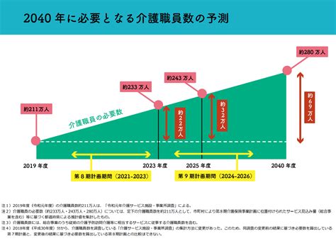 少子高齢化の本当の問題は？ 推移と予測から、人口減少社会の「構造」を読み解く こここ