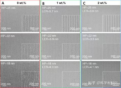 清华大学何向明、徐宏团队、湖南大学段辉高团队：高精度纳米加工中的二次电子扩散抑制策略 知乎
