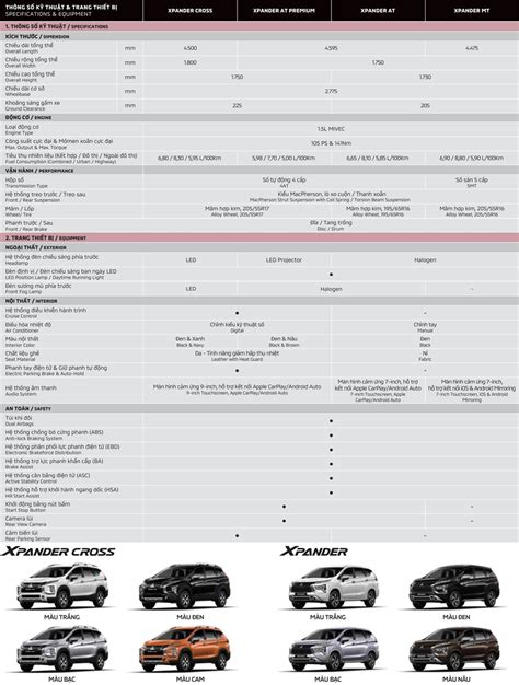 Thông Số Kỹ Thuật Và Trang Bị Xe Mitsubishi Xpander 2022 Tại Việt Nam