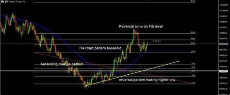 Best Time To Trade Volatility Indices Expert Tip