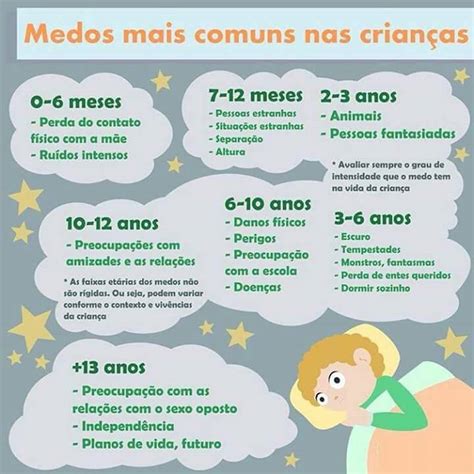 Medos mais comuns nas crianças SÓ ESCOLA