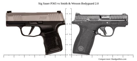 Sig Sauer P365 Vs Smith And Wesson Bodyguard 2 0 Size Comparison Handgun Hero