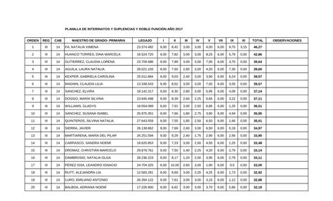 PDF PLANILLA DE INTERINATOS Y SUPLENCIAS Y DOBLE FUNCIÓN 20 iii