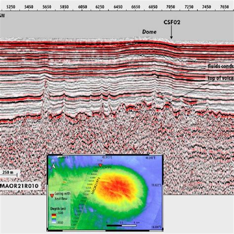 Seismic Reflection Profile Crossing The Location Of Core CSF02 At The