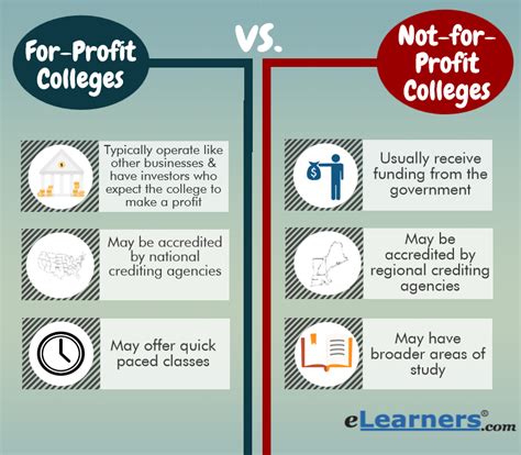 For Profit vs Non For Profit Colleges and Universities | eLearners