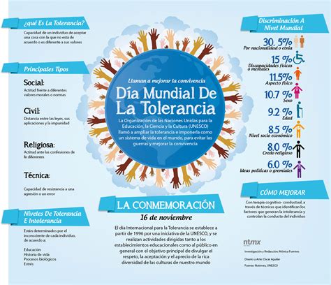 Celebramos el Día Internacional para la Tolerancia 16 de noviembre