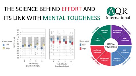 Mental Toughness And Ressilience Mtq48 Aqr International