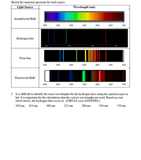 Solved Sketch the emission spectrum for each source. Light | Chegg.com