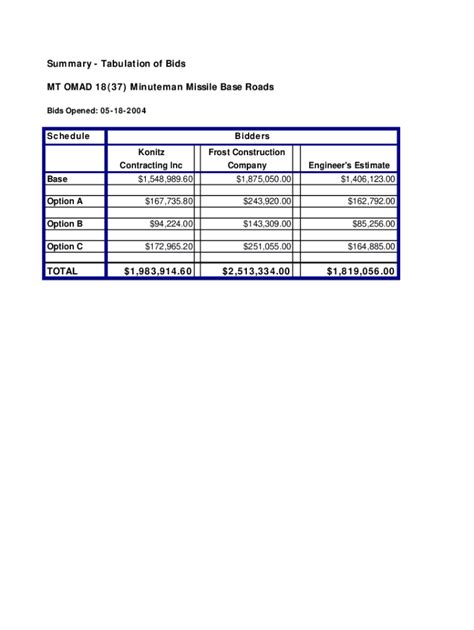 Fillable Online Flh Fhwa Dot Tabulation Of Bids MT OMAD 18 37