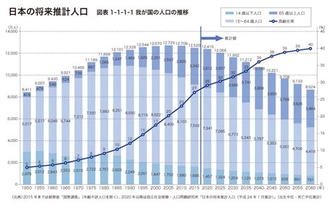 日本はなぜ人手不足になるのか？根本的な原因と対策や解消法をわかりやすく解説 【中途採用ノウハウ】 リクルートエージェント