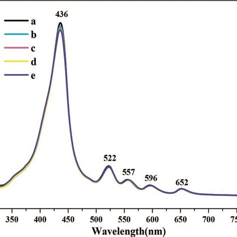 Absorbance Spectra Of A Tpp Thin Film And After Exposure To Saturated