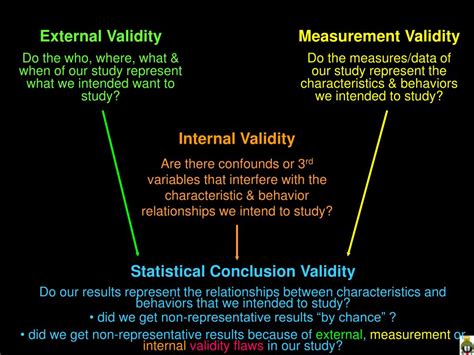 Ppt External Validity Powerpoint Presentation Free Download Id 310379