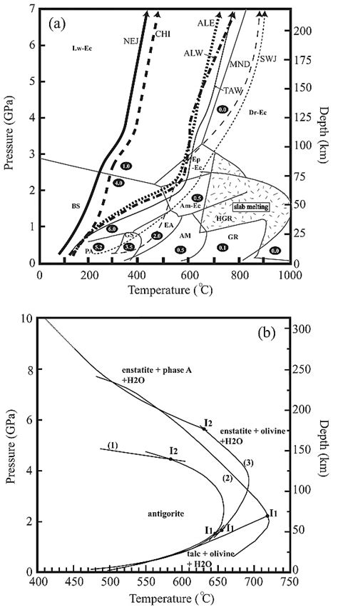 Double Seismic Zone And Dehydration Embrittlement Of The Subducting