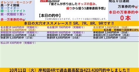 10 13『🚴‍♂️岸和田競輪🚴‍♂️全レース100円3連単予想 ️』【最終日の自信レースは4r、11r、12r‼️初日は42万車券的中🎯回収率2160％‼️】💥2点買いの『究極絞り買い』も