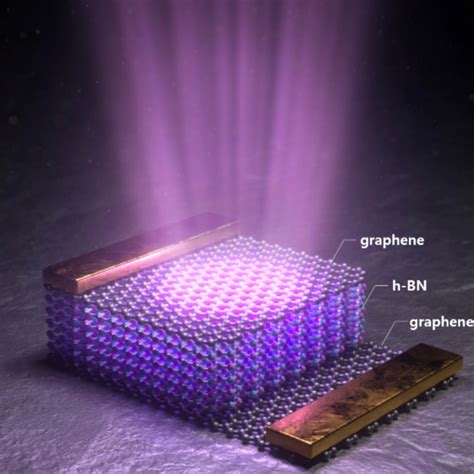 Researchers Create Deep Ultraviolet Light Emitting Diode Sci News