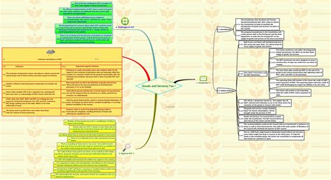 Insights Into Editorial Clearing The Air Pollution In India Mindmaps