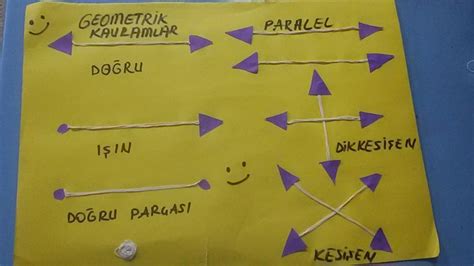 Temel geometrik kavramlar etkinliği Matematik oyunları Geometri