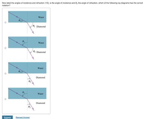 Solved Now Label The Angles Of Incidence And Refraction If