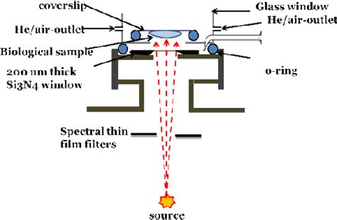 Figure 1 From DESIGN AND CHARACTERIZATION OF A DESK TOP LASER PLASMA X