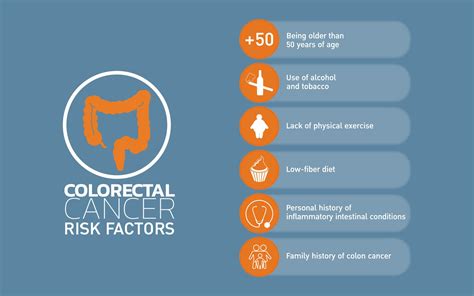 Colorectal Cancer Causes And Risk Factors