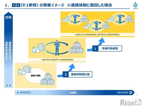 職業人育成「マイスター・ハイスクール普及促進事業」公募文科省｜教育ニュース一覧 学校生協｜学協くんcom 全国の学校生協向けの