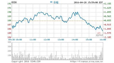 百度公布第一季度財報：營收同比增243 每日頭條