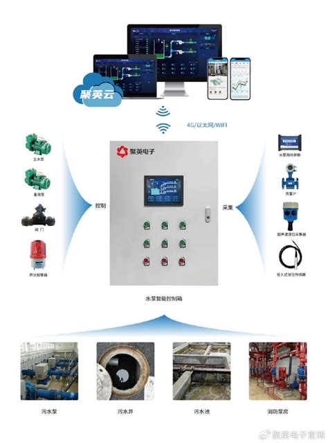 【智慧水利】排水泵站监测解决方案，泵房无人化值守巡检泵站能耗新浪新闻