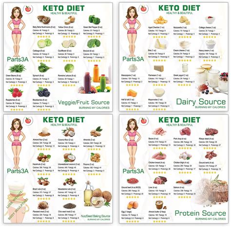 Keto Cheat Sheets Printable