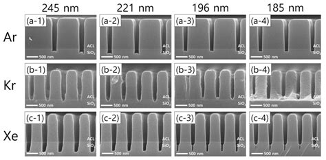 Database Development Of Sio Etching With Fluorocarbon Plasmas Diluted