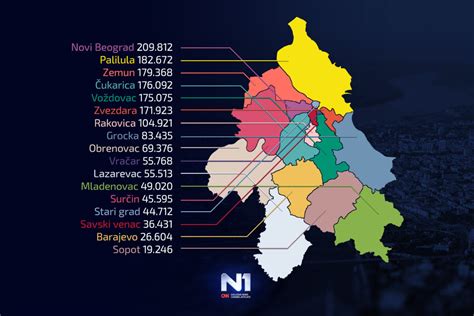 RZS Objavio Rezultate Popisa O Nacionalnoj Pripadnosti Stanovnika