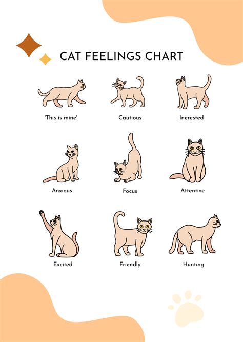 Free Feelings Chart Templates And Examples Edit Online And Download