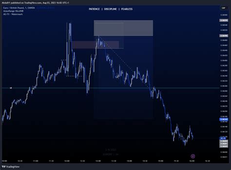 Oandaeurgbp Chart Image By Abdulh1 — Tradingview