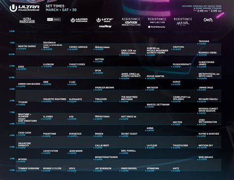 Ultra Music Festival 2019 Set Times Festival Map And More Edm Identity