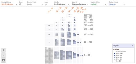 Machine Learning Data Visualization | by Himanshu Sharma | Towards Data ...