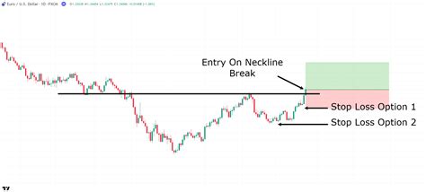 Chart Patterns Cheat Sheet Tradingwithrayner