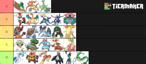 Pokemon Starter Final Forms Gen Tier List Community Rankings