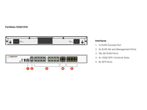 Fortinet FortiGate 121G Tylko sprzęt Tylko sprzęt Tak